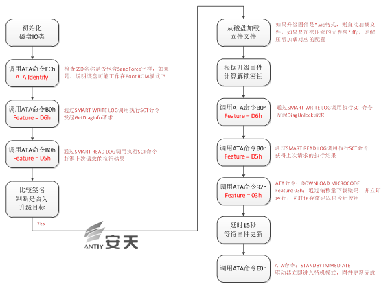 软件接口示意图怎么看_软件接口示意图怎么看的