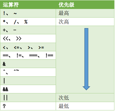 verilog中移位操作符_与或非异或同或逻辑符号