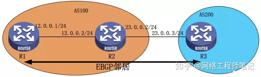 bgp协议原理及配置_bgp协议配置