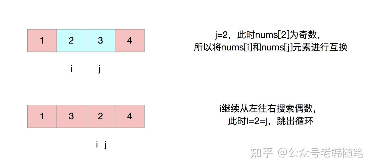 使用函数指针完成数组的排序_使用函数指针完成数组的排序操作