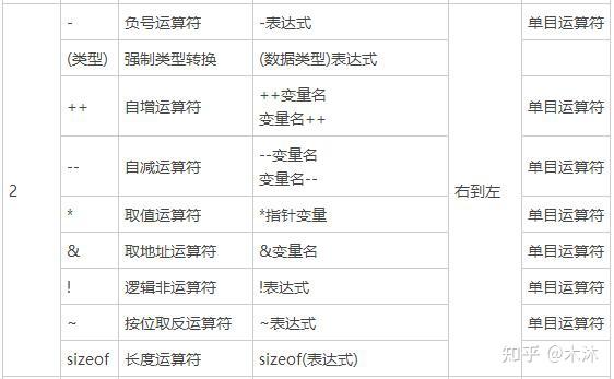 利用栈实现括号匹配_C++怎么使用栈