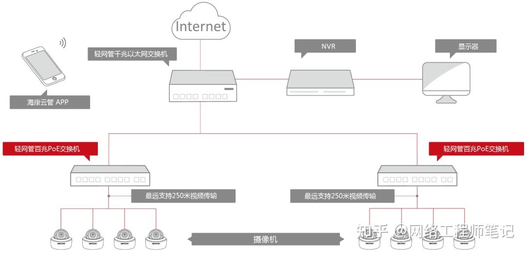 tlsf1008+交换机_tplink交换机配置步骤