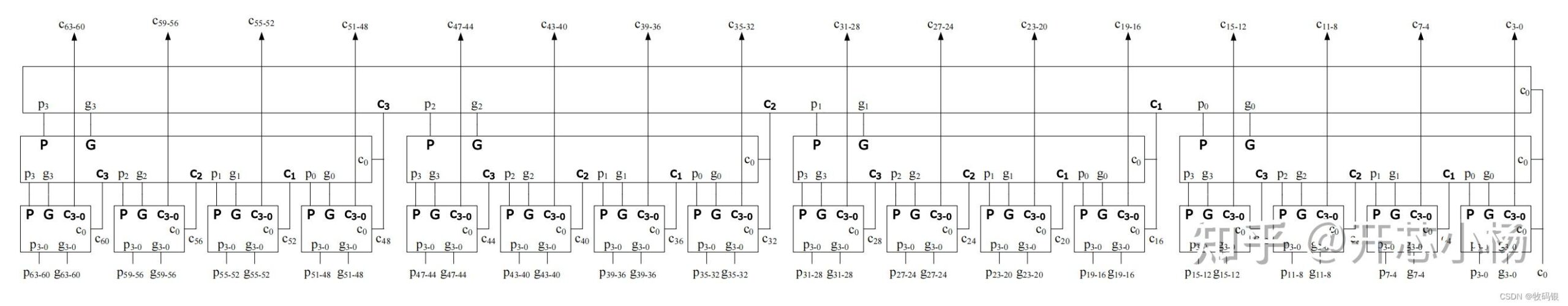 微型计算机的组成及工作原理_微型计算机结构图