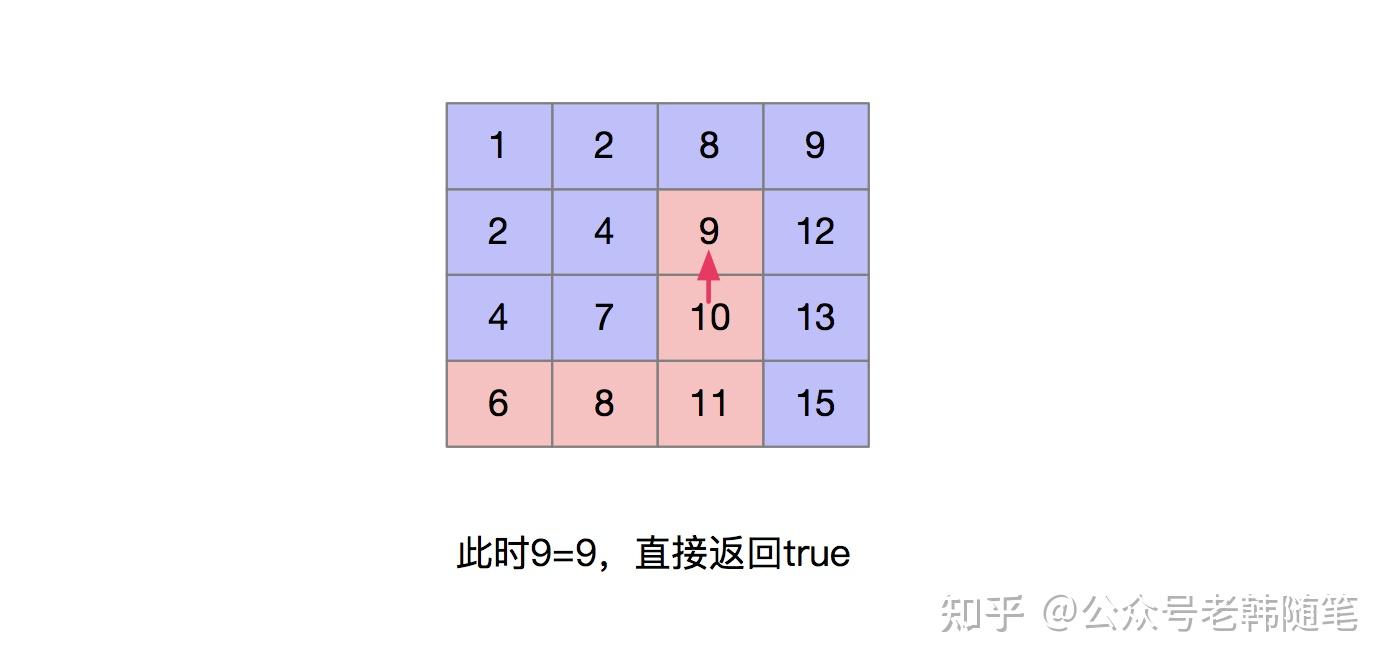 用指针表示数组元素_定义一个指向数组的指针