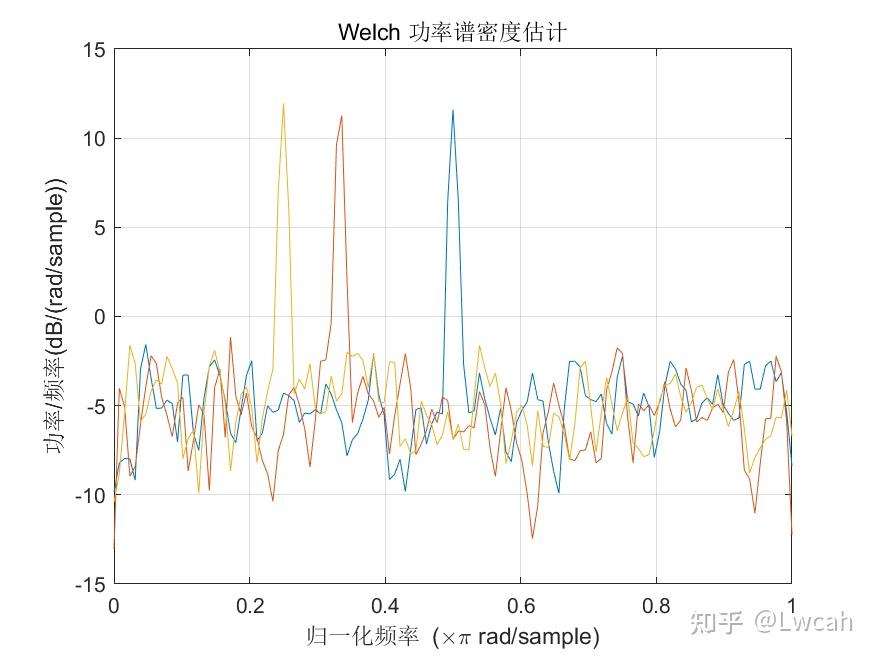 fft信号频谱图怎么得到_fft频谱图怎么看