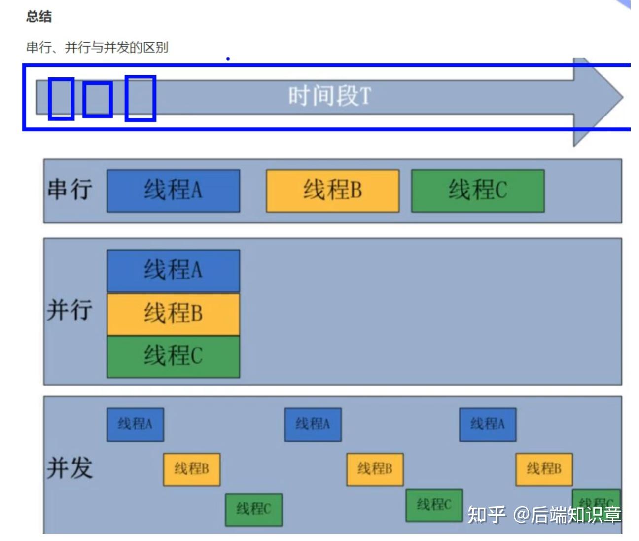 同步线程和异步线程的区别_多线程容易出现的问题