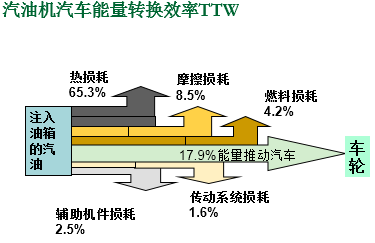 gc翻译成中文_翻译器实时翻译