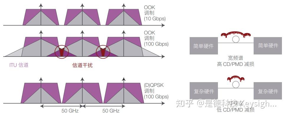 查看pcie速率_pcie4.0带宽多少