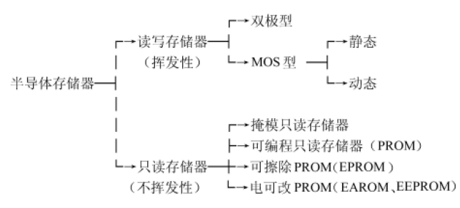 存储器的组成框图怎么画_硬件框图怎么画