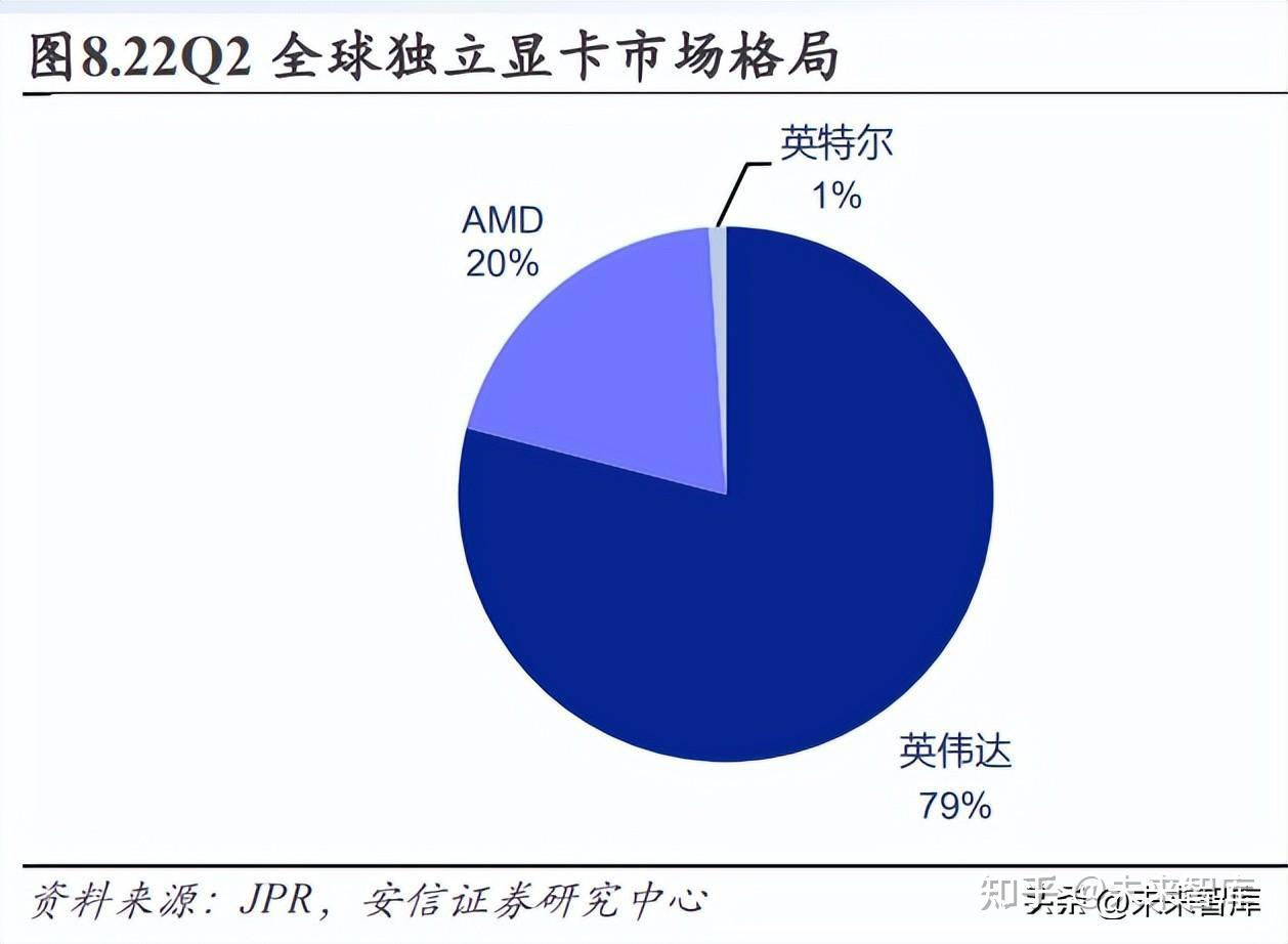 arm架构 linux_arm架构linux和x86区别