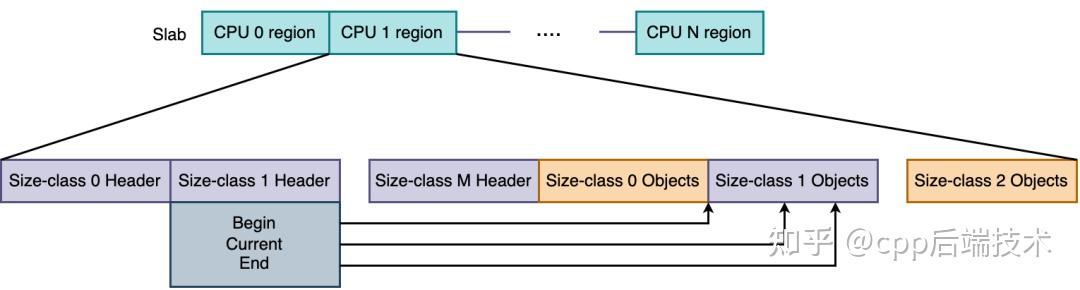 malloc申请内存原理_C++堆内存和栈内存的区别