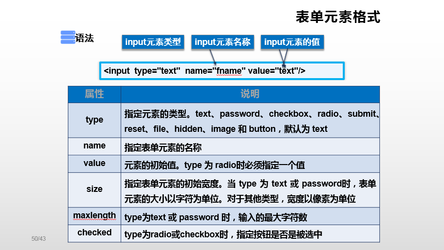 html表单代码用户名密码_html表单代码用户名密码长度6-16个字节长度