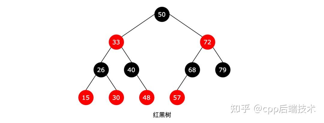 红黑树面试会问吗