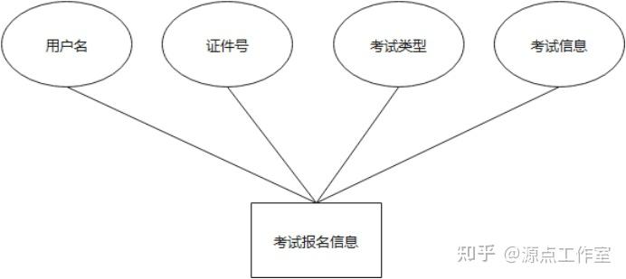 新闻管理系统uml_信息图表设计