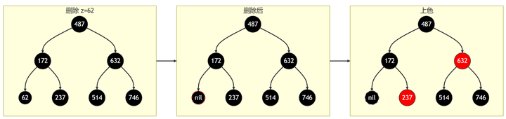 红黑树解决什么问题_二叉查找树是什么