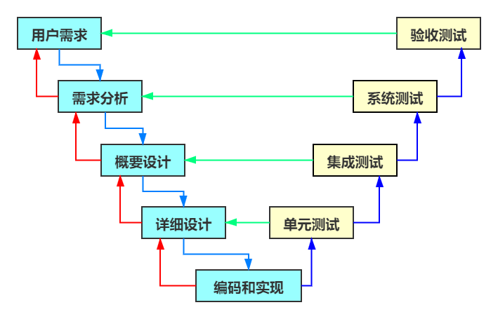 软件接口设计的内容是什么意思_软件接口设计的内容是什么意思啊