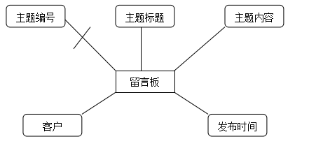 新闻管理系统总体设计_新闻界面