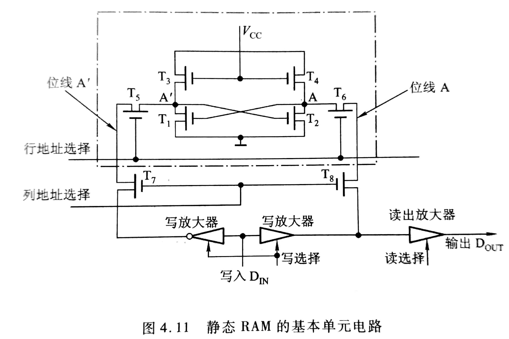 概述存储器的分类_八种思维导图