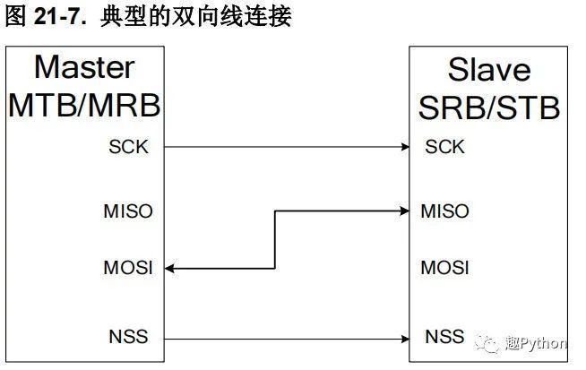 ds1302时钟模块的工作原理_ds1302时钟芯片原理图