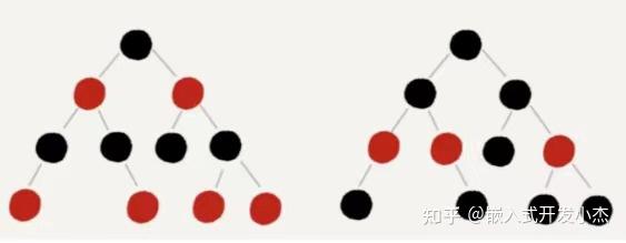 红黑树实际应用_红黑树用来解决什么问题