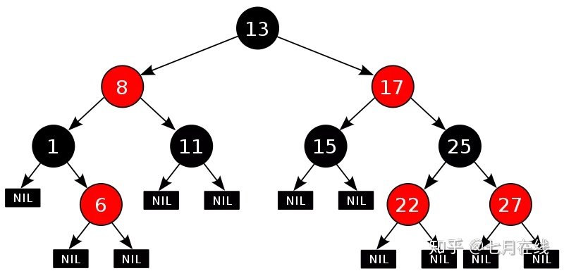 二叉树的复杂度logn_二叉树的复杂度证明