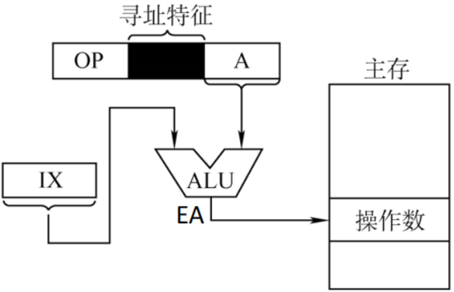 计算机组成原理基本知识_计算机组成与体系结构