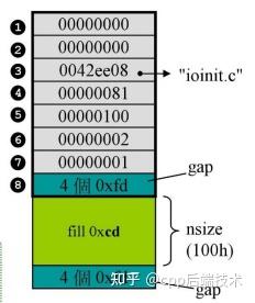 c语言中malloc函数使用实例_C语言开发软件