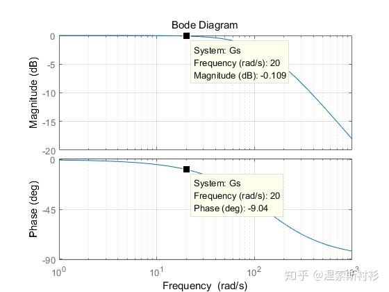 一阶低通滤波器的原理_一阶低通滤波器原理图