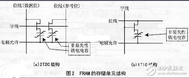 存储器