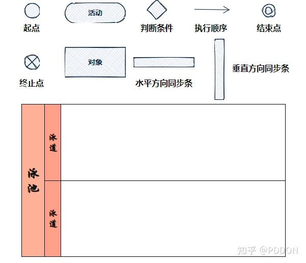 什么是信息图表设计_什么是信息图表设计