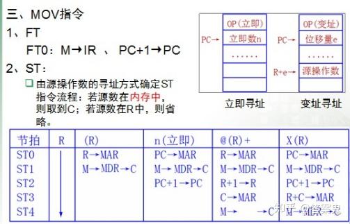 计算机组成原理参考答案_计算机组成原理唐朔飞第二版答案