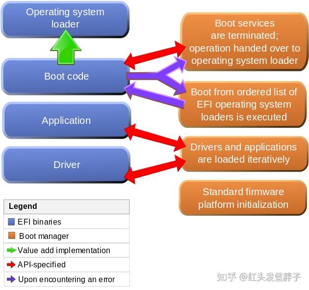 戴尔电脑bios uefi没有启动项_戴尔开机无法引导硬盘启动