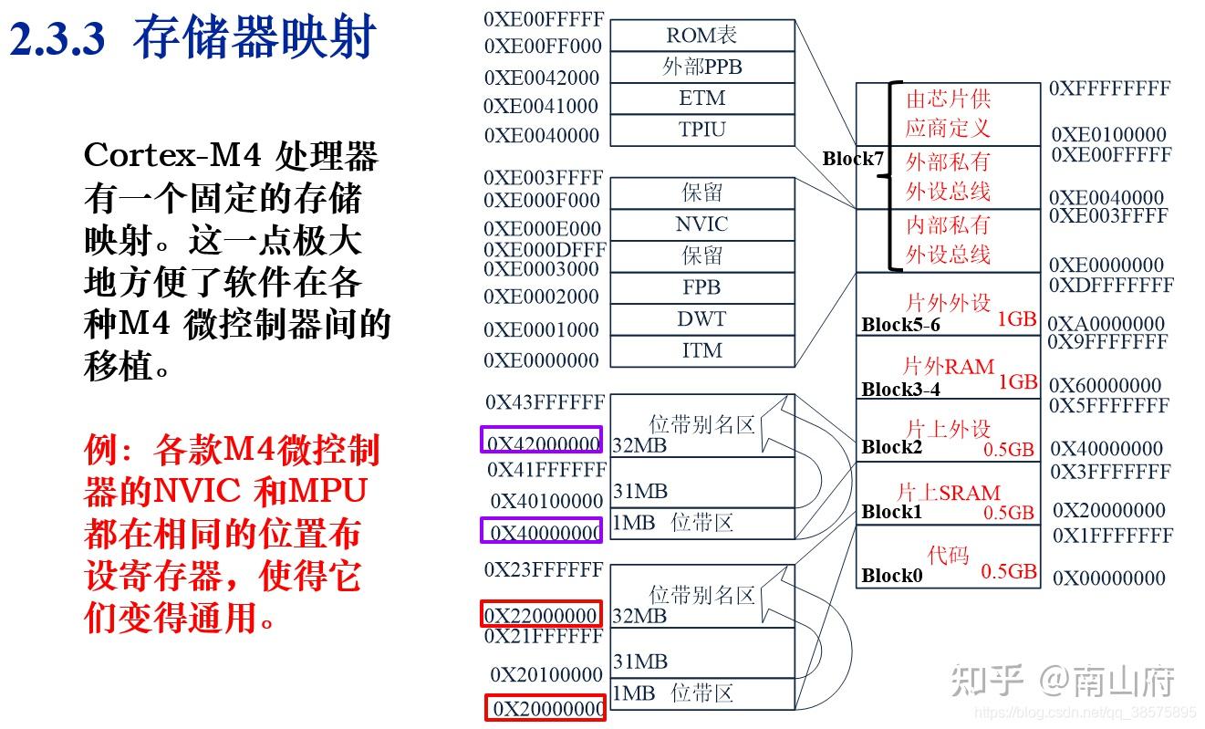 arm架构特点_arm架构和x86架构区别