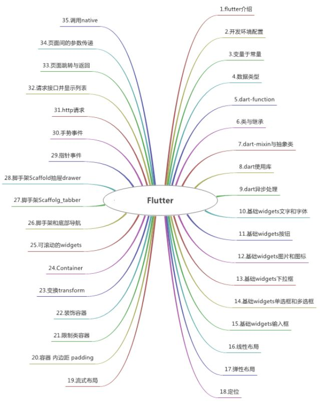 html+css+js+vue_html+css+js+vue.js的网站