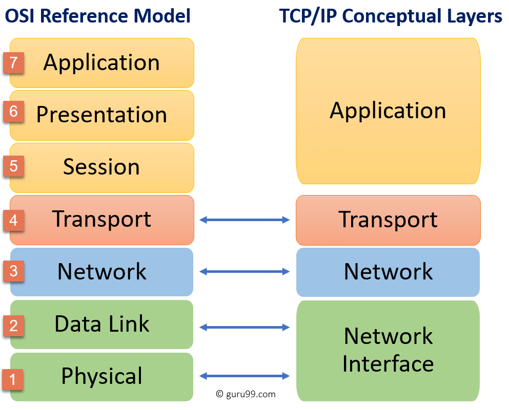 tcp和udp的异同点_网络游戏是采用TCP还是UDP