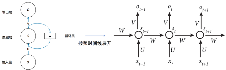 余弦相似度的取值范围_向量余弦相似度