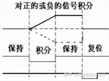 积分器的输入输出关系_三相交流电波形图讲解