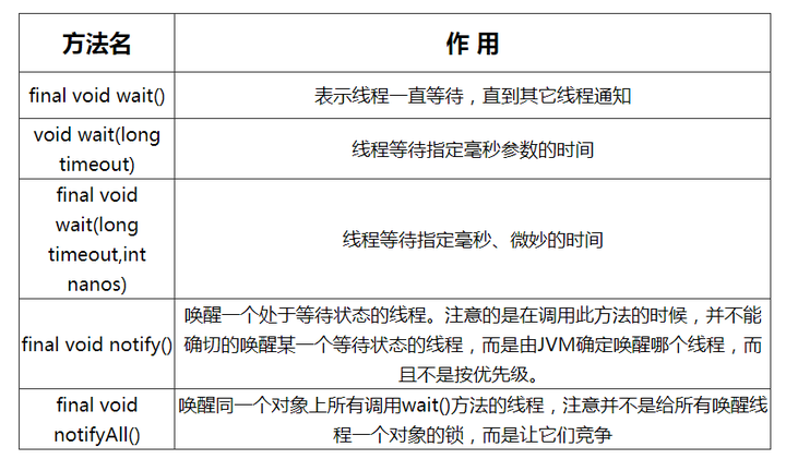 多线程同步机制_线程同步方法