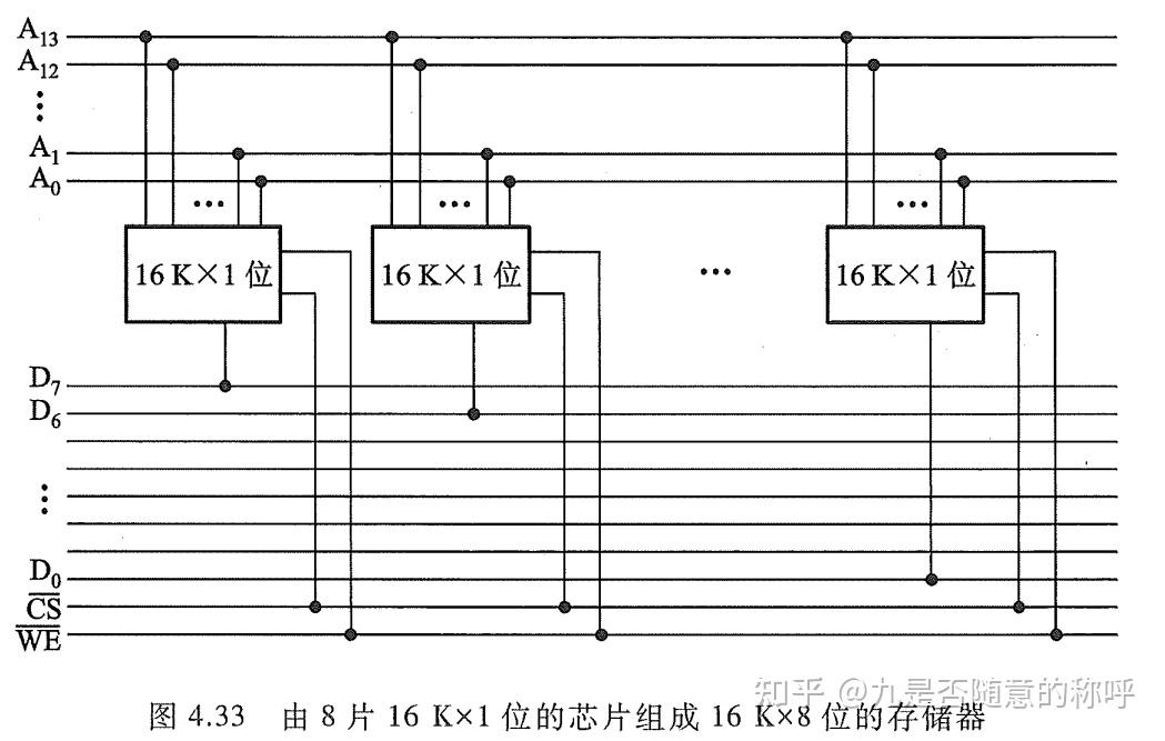 计算机组成原理PDF_计算机组成原理唐朔飞第二版答案