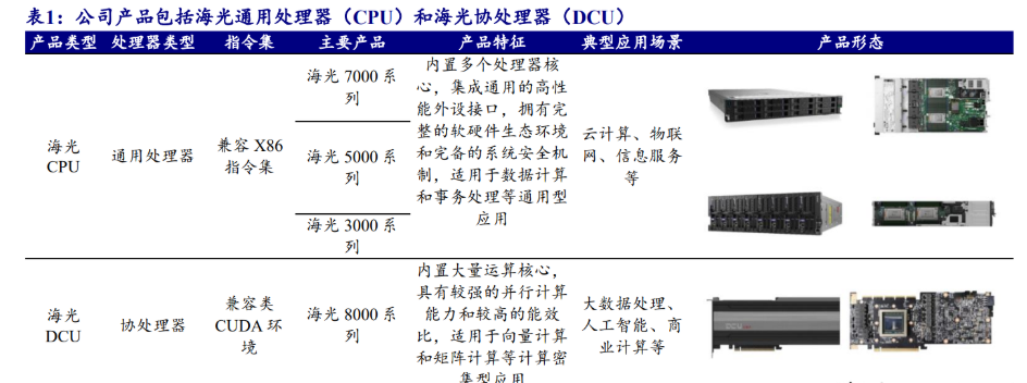 海光cpu介绍_海光cpu是什么架构的芯片