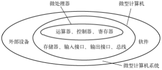 2024微型计算机系统包括哪两部分