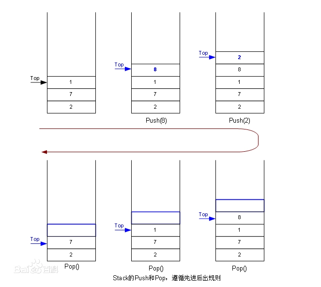 括号匹配算法的四种结果_数据结构与算法题库