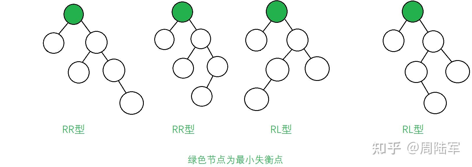 二叉排序树查找节点的时间复杂度_二叉排序树查找节点的时间复杂度