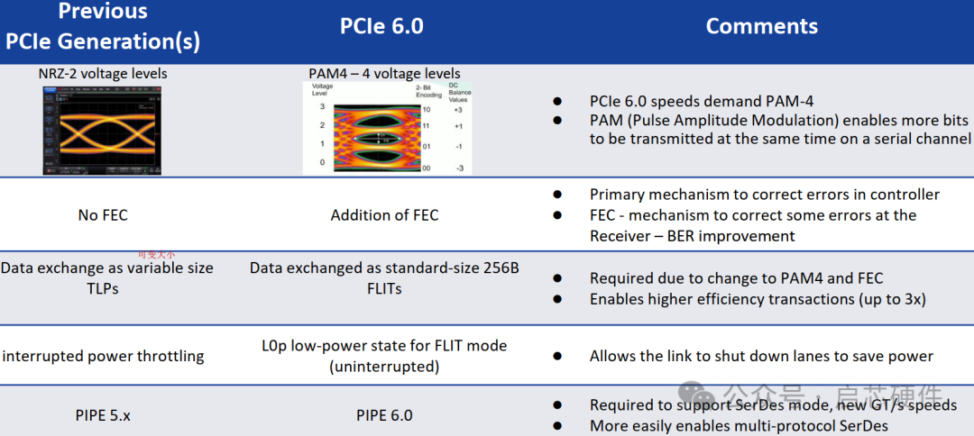 怎么知道pcie是2.0还是3.0_pci和pcie插槽区别