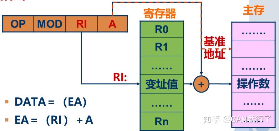 《计算机组成原理》_《计算机组成原理》