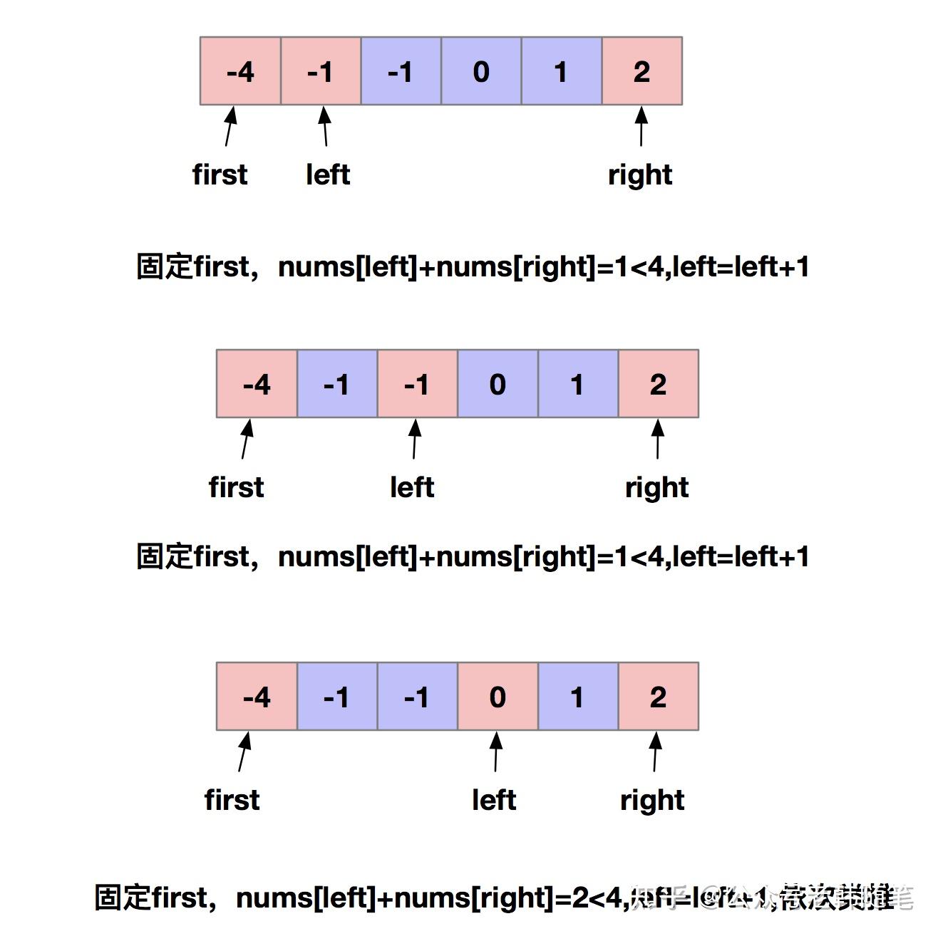 使用函数指针完成数组的排序_使用函数指针完成数组的排序操作