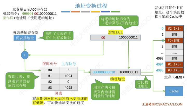 计算机组成原理基本知识_计算机组成与体系结构