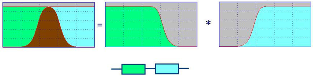 二阶有源低通滤波器参数计算_二阶有源低通滤波器中的参数