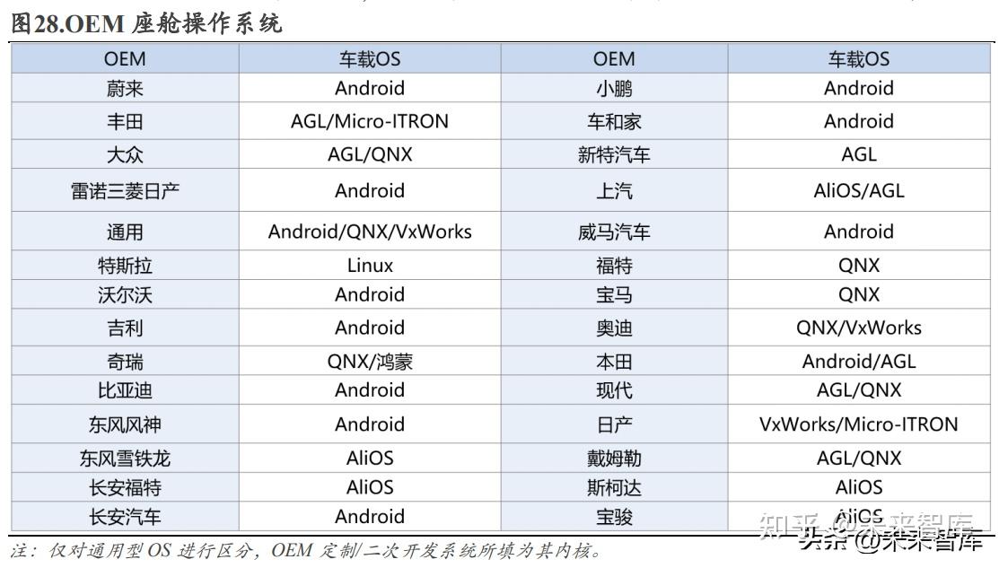 arm架构 linux_arm架构linux和x86区别