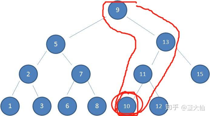 红黑树 二叉树 b树_二叉树和三叉树的区别